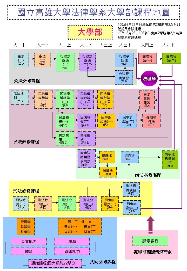 課程地圖-3