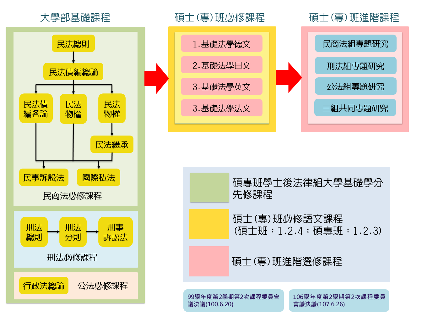 課程地圖-4